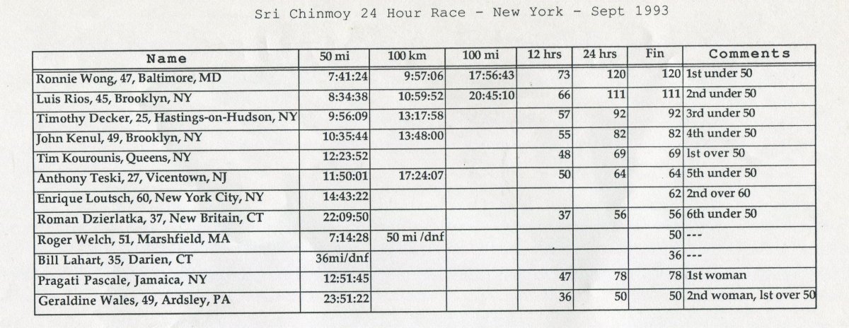 Sri Chinmoy 24-Hour Race, September 15, 1993